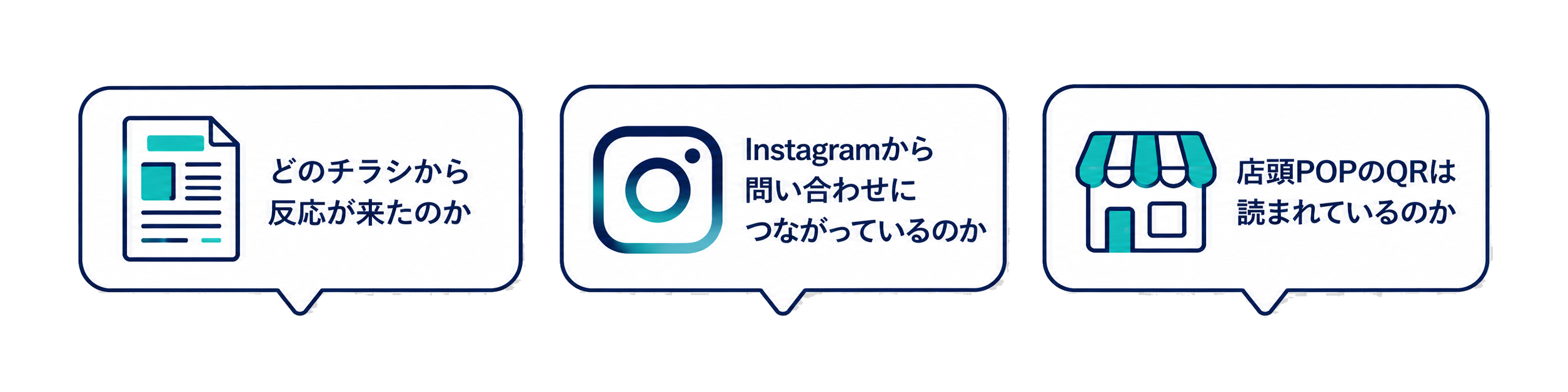 どのチラシから反応が来たのか、Instagramから問い合わせにつながっているのか、店頭POPのQRは読まれているのか